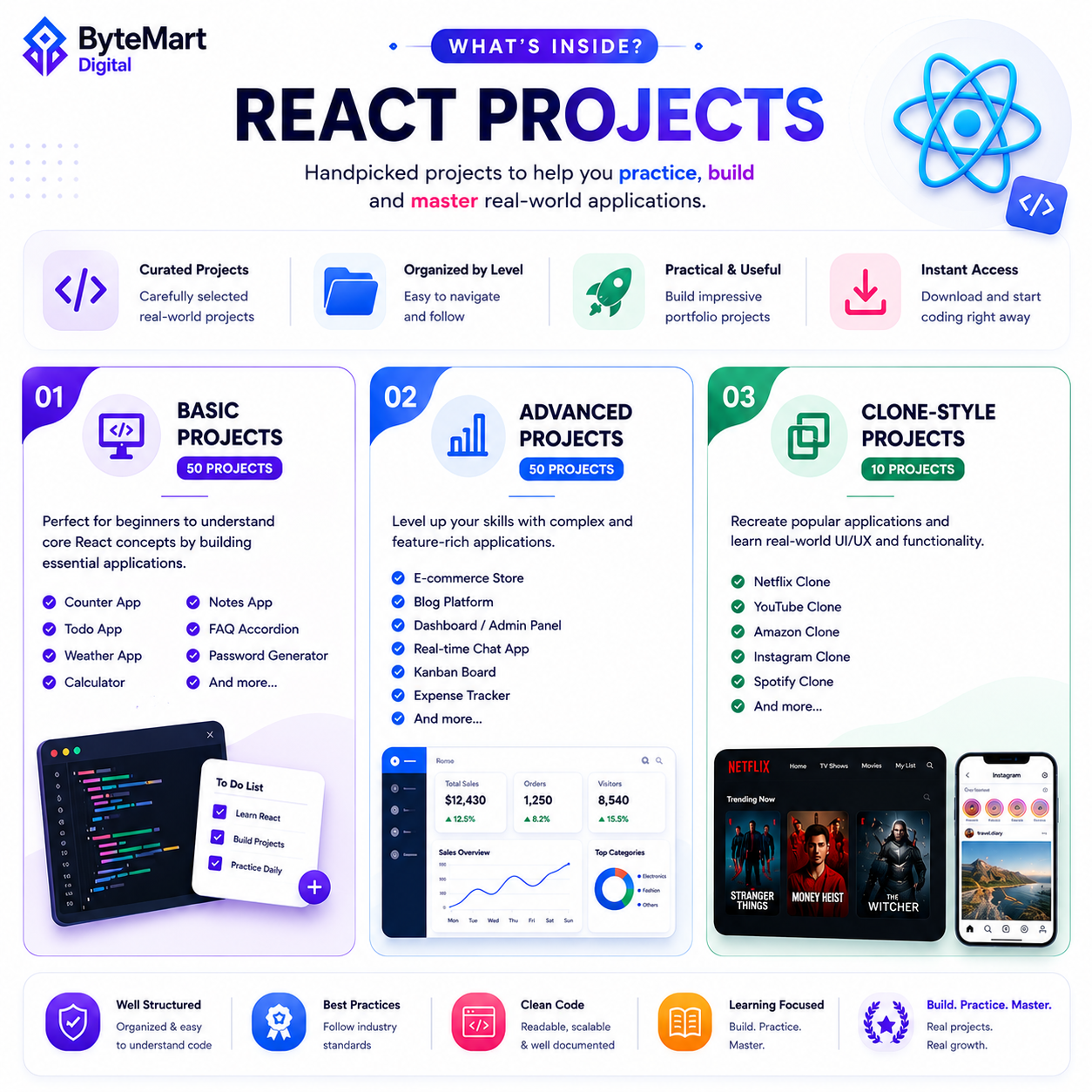 100+ React Projects - Coding Workbook