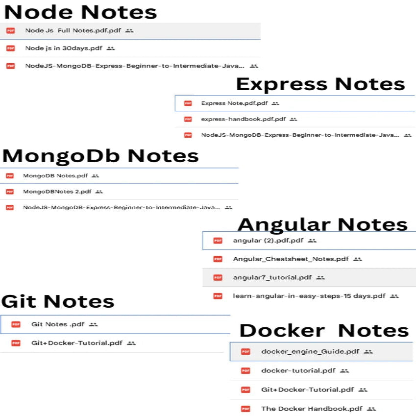 MERN Full Stack Web Development Kit