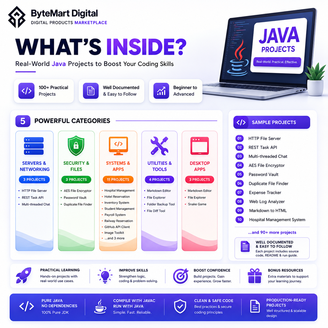 100+ Java Projects : Coding Workbook
