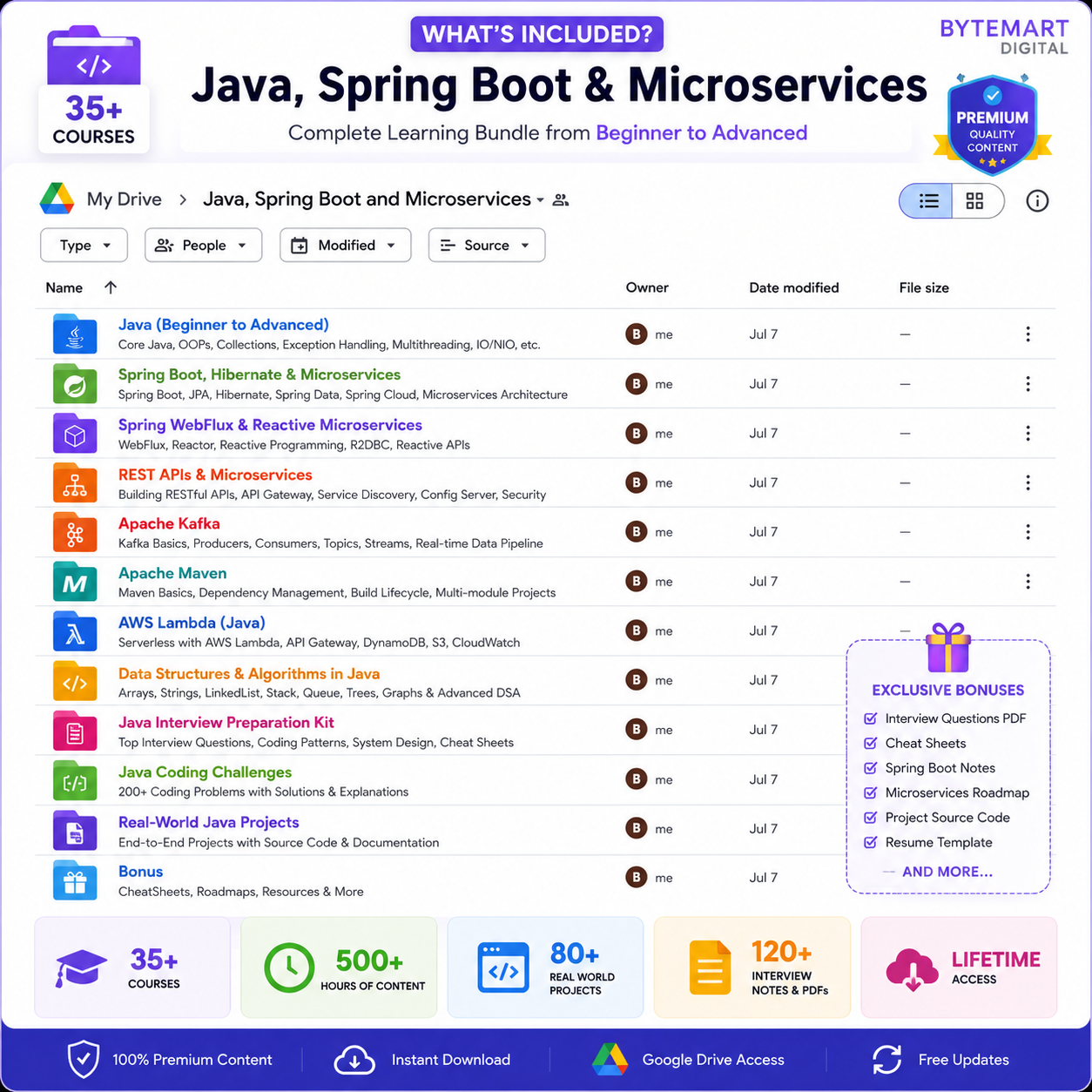 Java with Spring Boot and Microservices