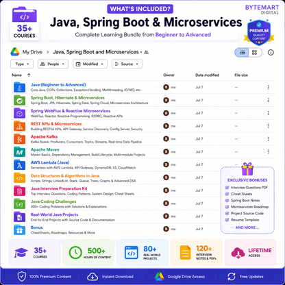Java with Spring Boot and Microservices
