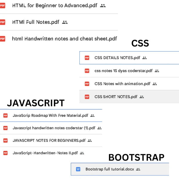 MERN Full Stack Web Development Kit